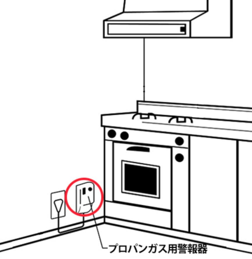 警報器　プロパンガス